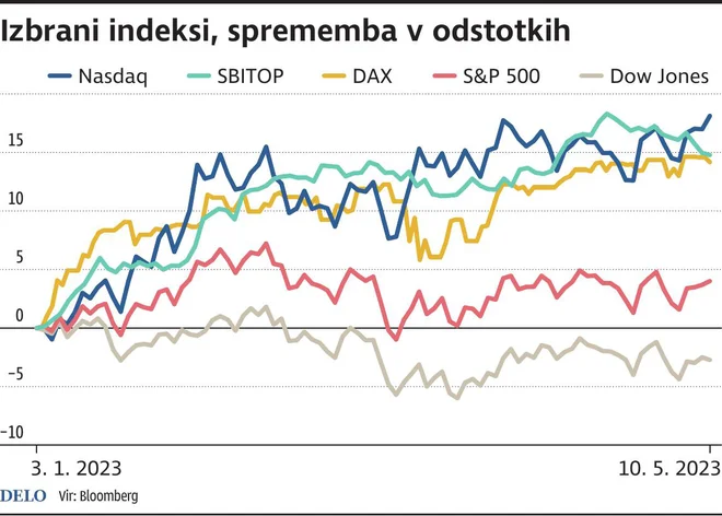 INFOGRAFIKA: Delo