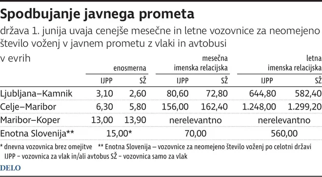 JavniPotniskiPrometVozovnice