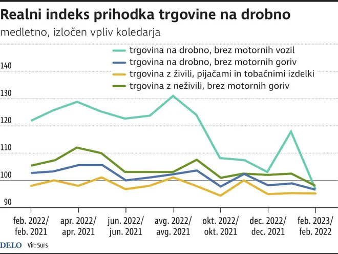 INFOGRAFIKA: Delo