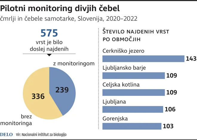 INFOGRAFIKA: Delo