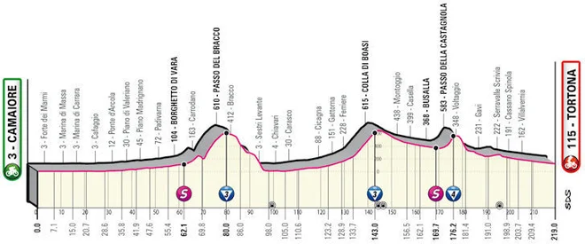 11. etapa. FOTO: Giroditalia.it 