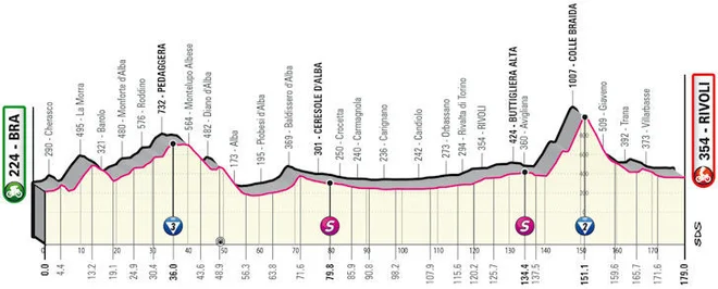 12. etapa je hribovita. FOTO: Giroditalia.it 