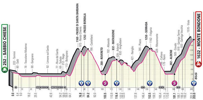16. etapa naj bi bila odločilna za deseterico v skupnem seštevku. FOTO: Giroditalia.it 