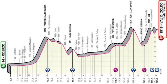 Pogled na 18. etapo je zastrašujoč. FOTO:Giroditalia.it