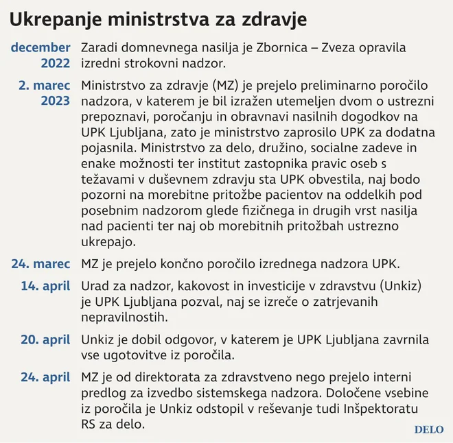 Infografika Delo