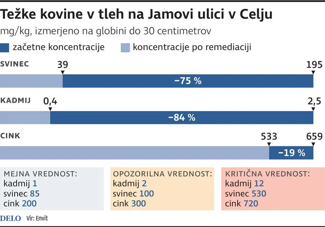 Infografika Delo