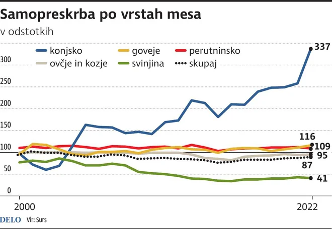 Infografika Delo