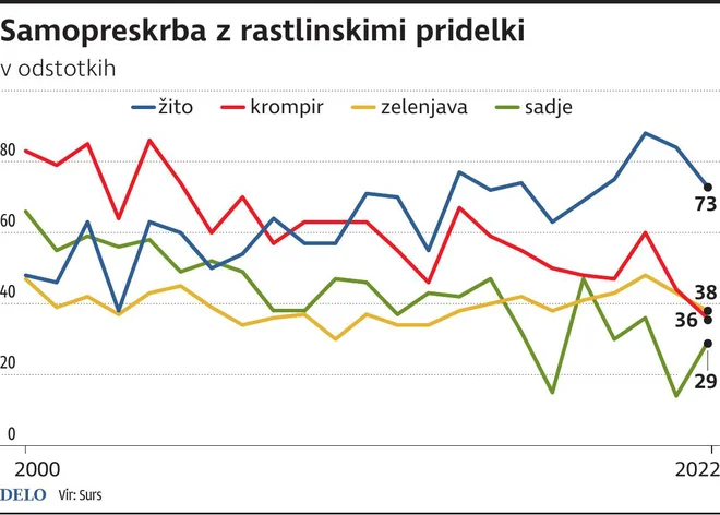 Infografika Delo