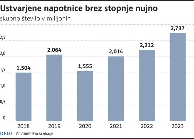 INFOGRAFIKA: Delo