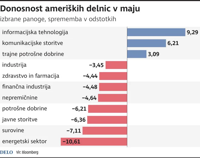 INFOGRAFIKA: Delo