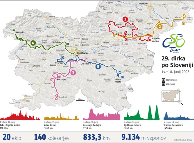 Na vrsti je 4., kraljevska etapa dirke po Sloveniji.