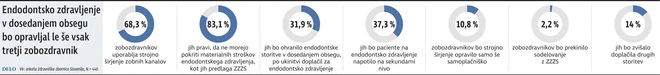 Infografika Delo