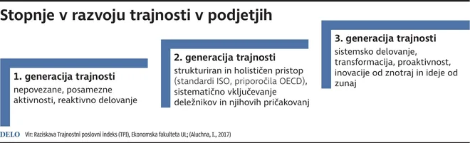 Infografika Delo