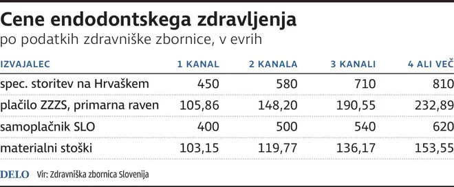 Infografika Delo