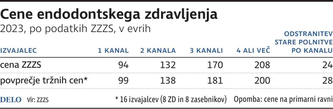 Infografika Delo