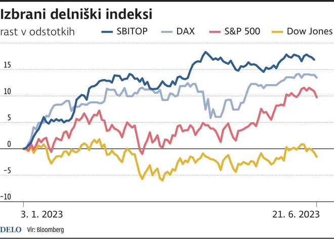 INFOGRAFIKA: Delo