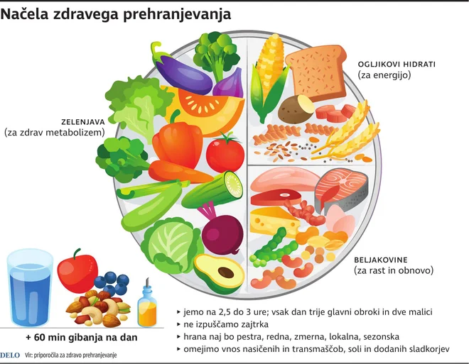 Zdravje_Zdrava Prehrana NOVA