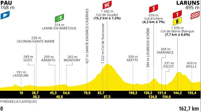 5. etapa. FOTO: Letour.fr