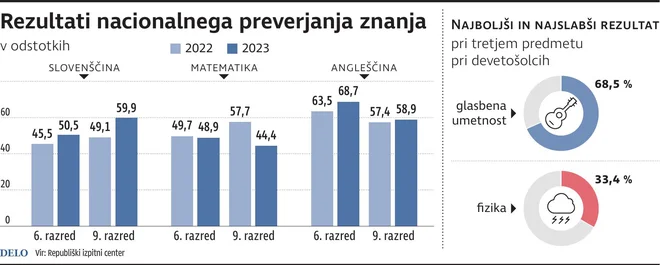 Infografika Delo