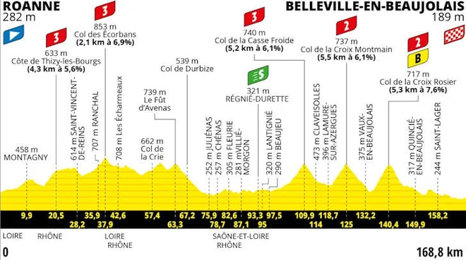 Hribovita 12. etapa. FOTO: Letour.fr