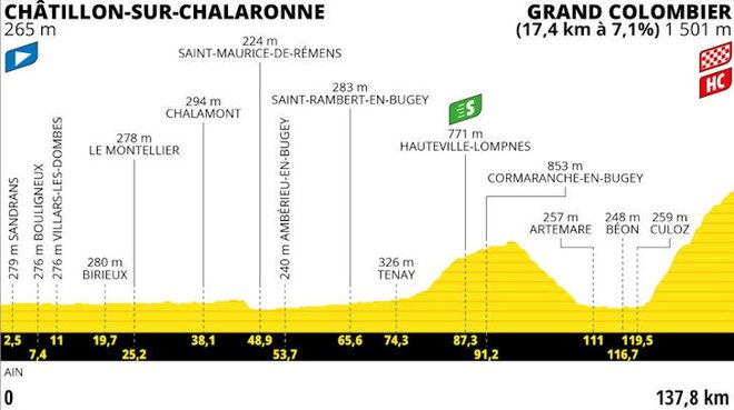 13. etapa se konča na Grand Colombierju. FOTO:Letour.fr