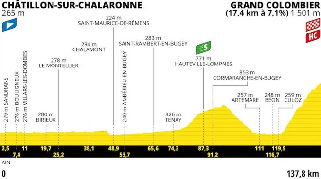 13. etapa se konča na Grand Colombierju. FOTO:Letour.fr