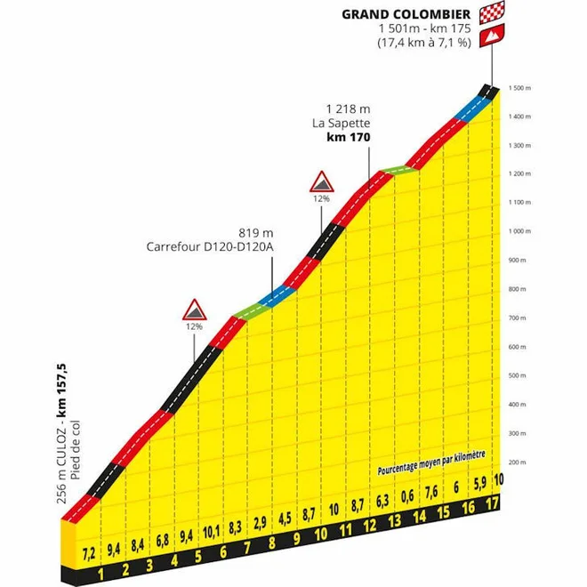 Grand Colombier. FOTO: Letour.fr