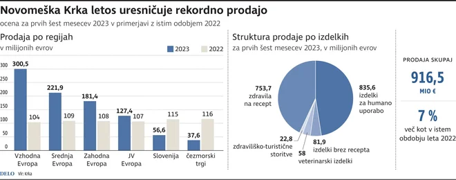 INFOGRAFIKA: Delo
