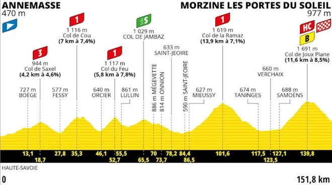 14. etapa. FOTO: Letour.fr 