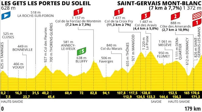 15. etapa Toura 2023. FOTO: Letour.fr 