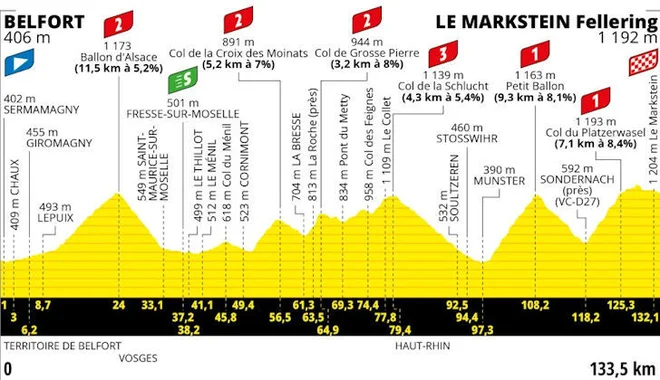 Predzadnja 20. etapa 110. Toura. Foto Letour.fr Delo