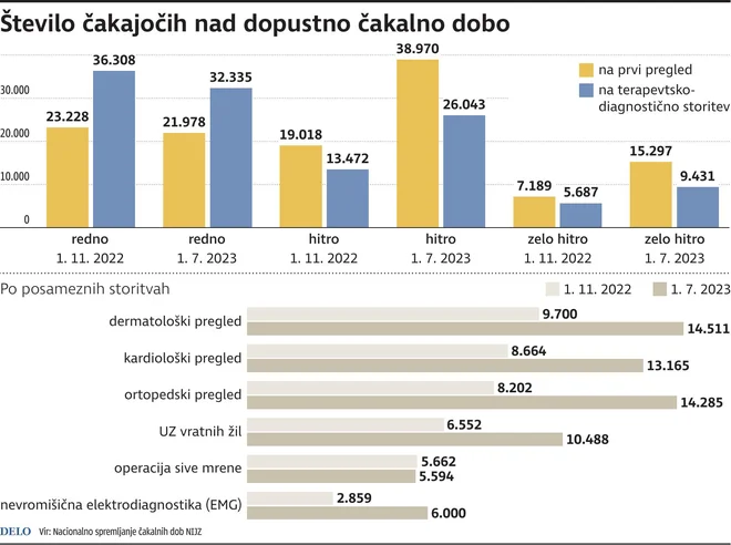 INFOGRAFIKA: Delo