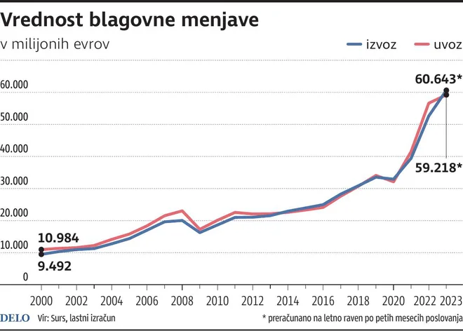 IzvozUvoz NOVA