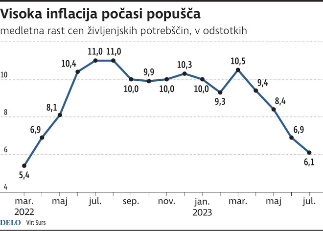 Inflacija Popusca