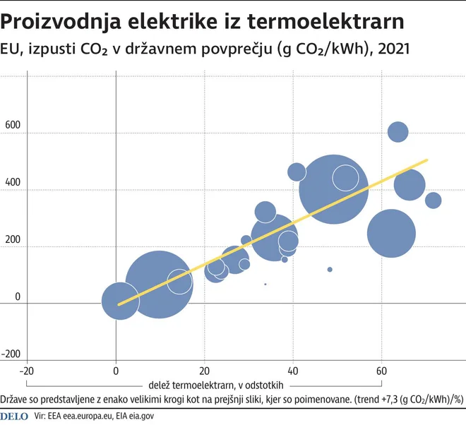 Infografika Delo