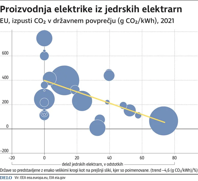 Infografika Delo