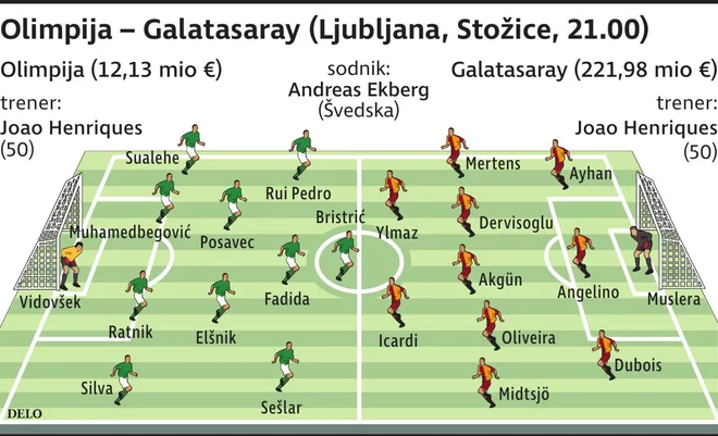 postavi Olimpija Galatasaray