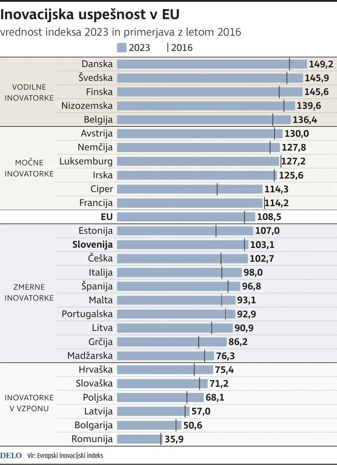 INFOGRAFIKA: Delo