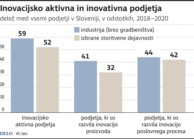 INFOGRAFIKA: Delo