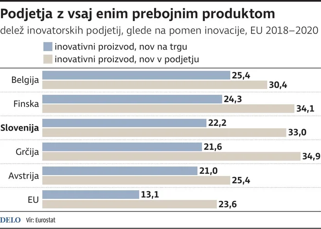 INFOGRAFIKA: Delo