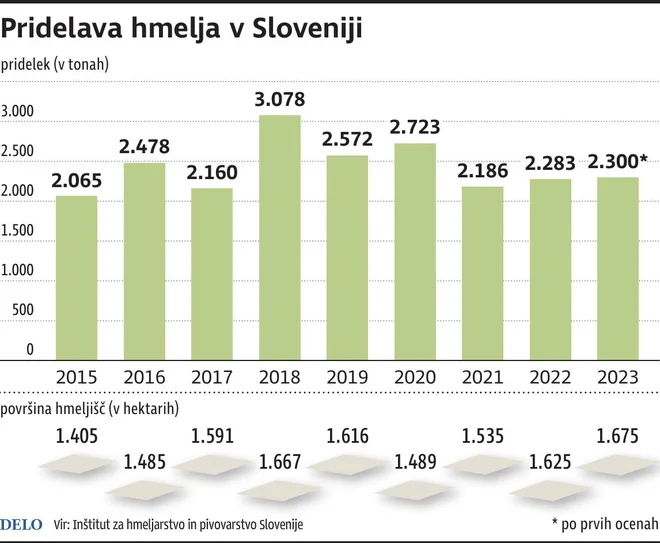 Infografika Delo