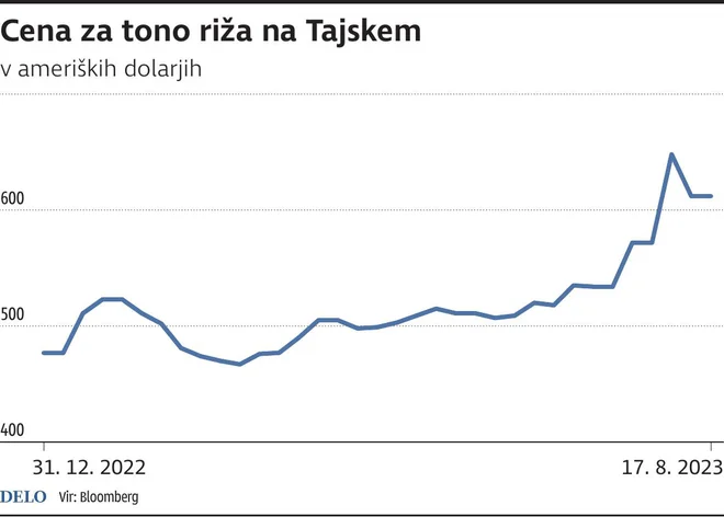 Infografika Delo