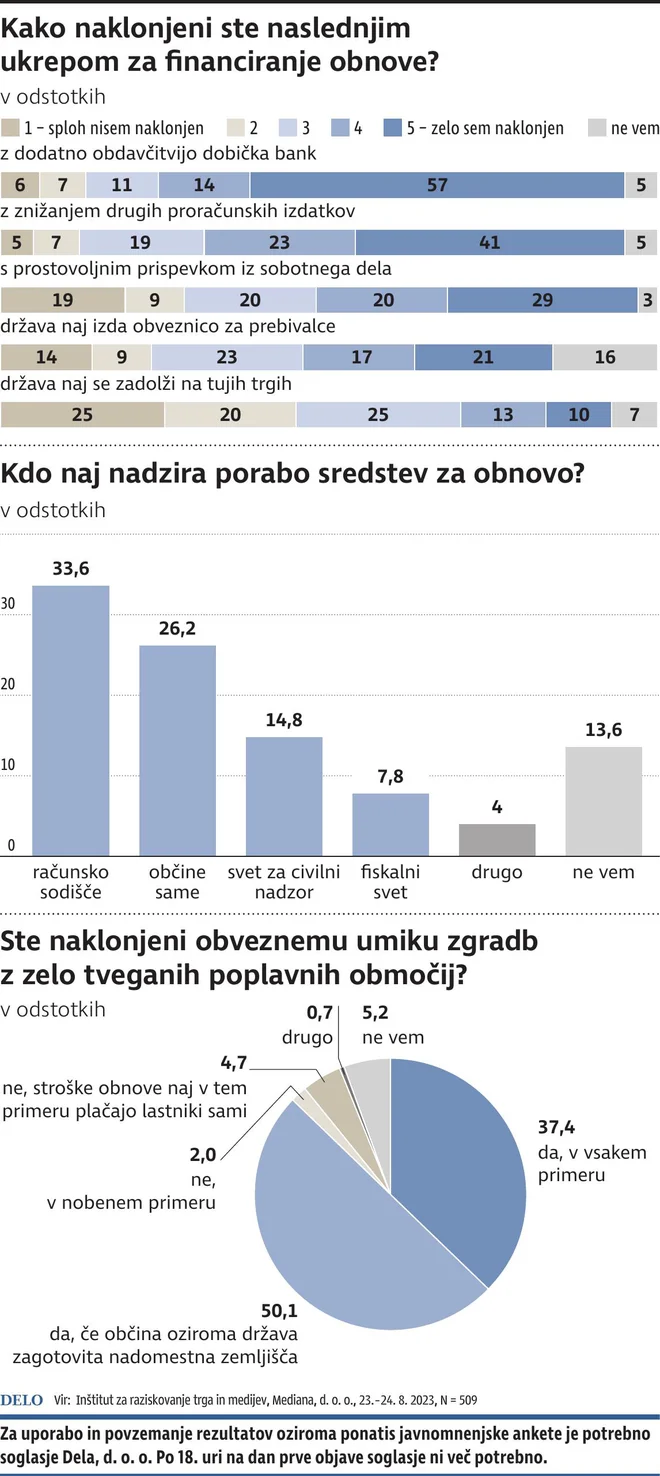 INFOGRAFIKA: Delo