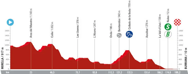 5. hribovita etapa. FOTO: Lavuelta.es 