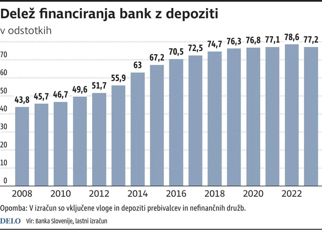 banke depoziti