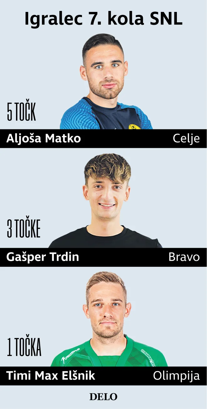 igralec kola 4.9.2023 Foto Gm