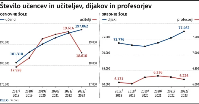 Infografika Delo