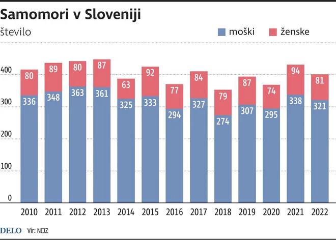 Samomori. INFOGRAFIKA: Delo