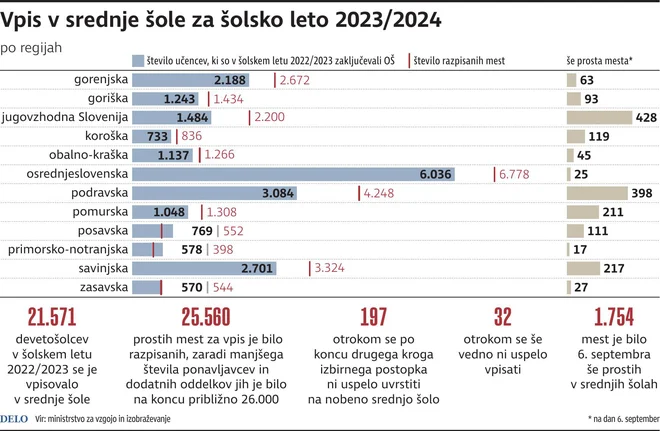 Infografika Delo
