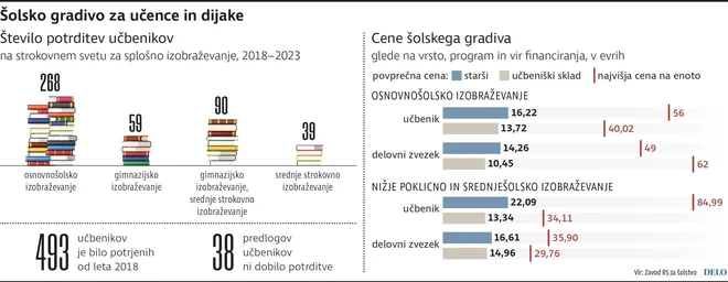 Infografika Delo